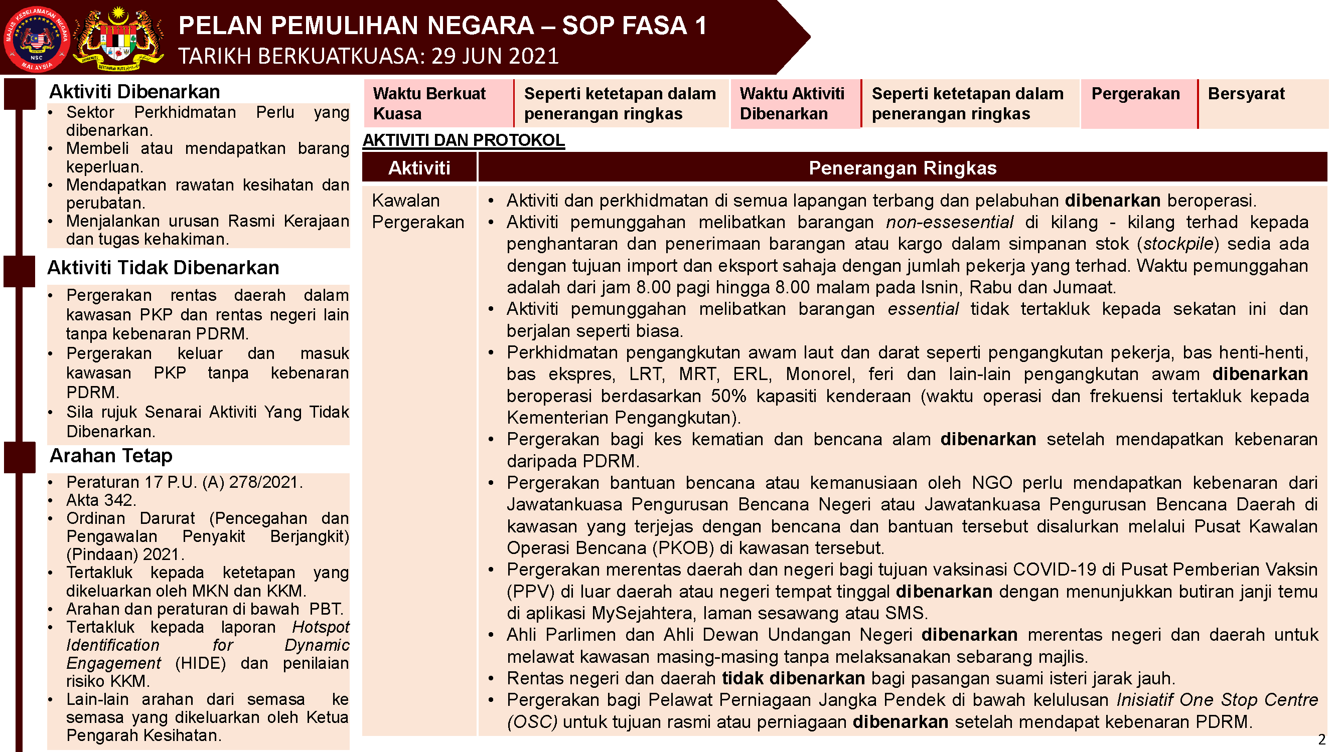 PKP 1 - 14 Jun 2021  Page 2